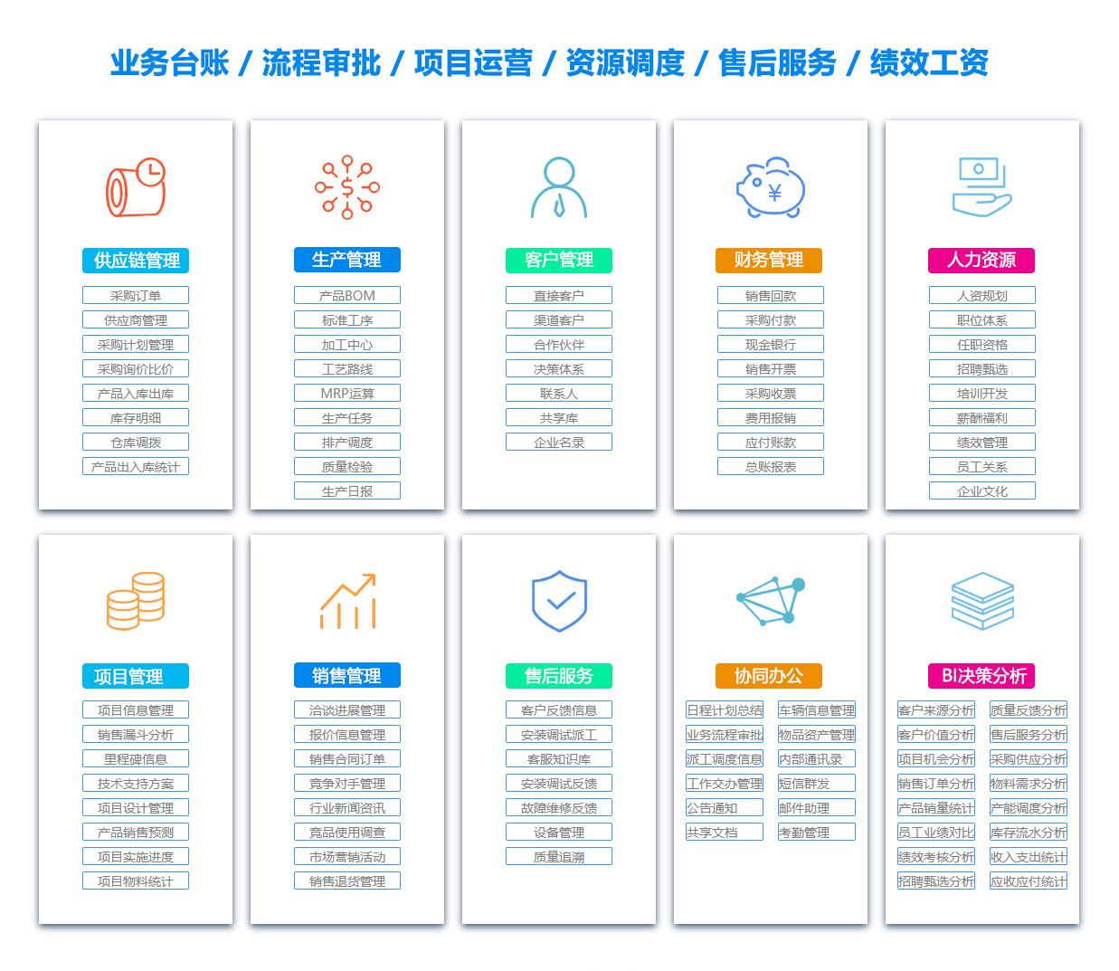 赣州售后管理系统